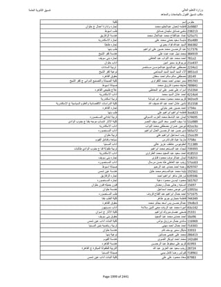 نتيجة تنسيق المرحلة الأولى 2016