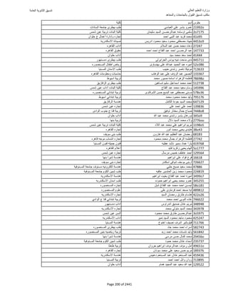 نتيجة تنسيق المرحلة الأولى 2016