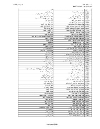 نتيجة تنسيق المرحلة الأولى 2016
