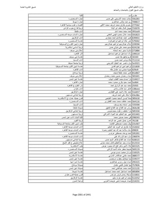 نتيجة تنسيق المرحلة الأولى 2016