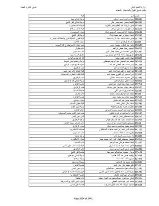 نتيجة تنسيق المرحلة الأولى 2016