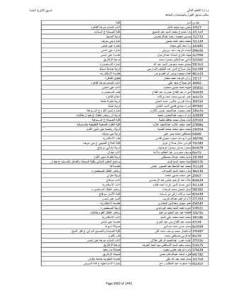 نتيجة تنسيق المرحلة الأولى 2016