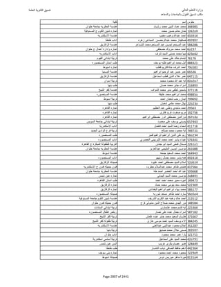 نتيجة تنسيق المرحلة الأولى 2016