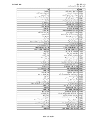 نتيجة تنسيق المرحلة الأولى 2016