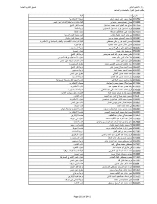 نتيجة تنسيق المرحلة الأولى 2016