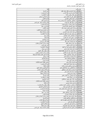 نتيجة تنسيق المرحلة الأولى 2016