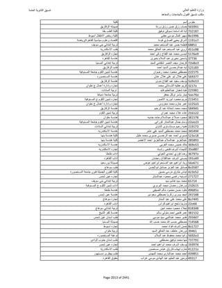 نتيجة تنسيق المرحلة الأولى 2016