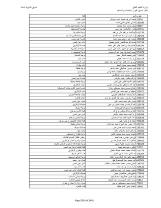 نتيجة تنسيق المرحلة الأولى 2016