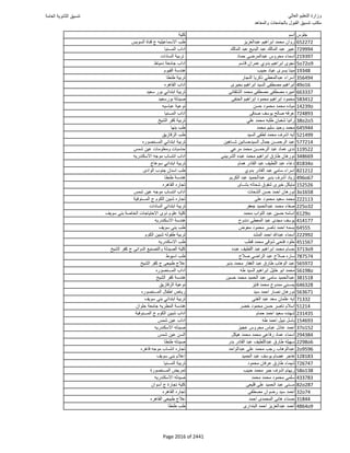 نتيجة تنسيق المرحلة الأولى 2016