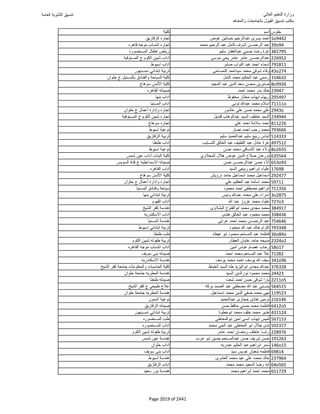 نتيجة تنسيق المرحلة الأولى 2016