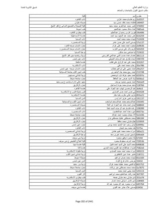 نتيجة تنسيق المرحلة الأولى 2016