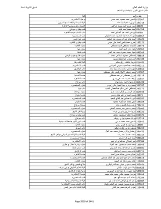 نتيجة تنسيق المرحلة الأولى 2016