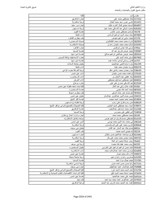 نتيجة تنسيق المرحلة الأولى 2016