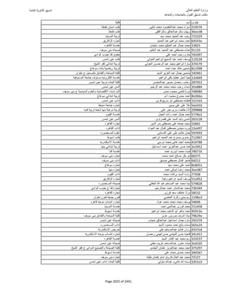 نتيجة تنسيق المرحلة الأولى 2016