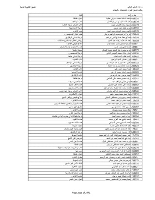 نتيجة تنسيق المرحلة الأولى 2016