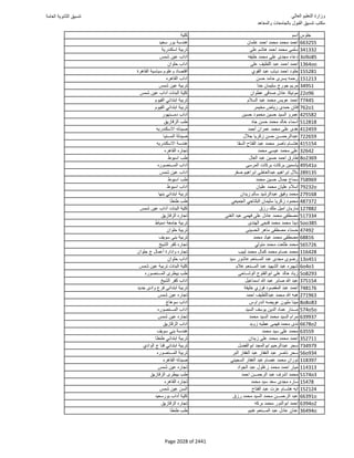نتيجة تنسيق المرحلة الأولى 2016