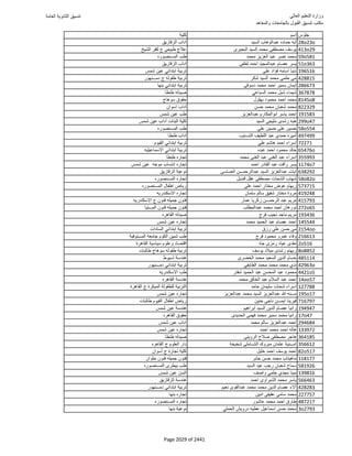 نتيجة تنسيق المرحلة الأولى 2016