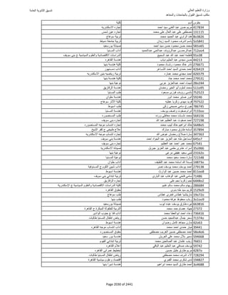 نتيجة تنسيق المرحلة الأولى 2016