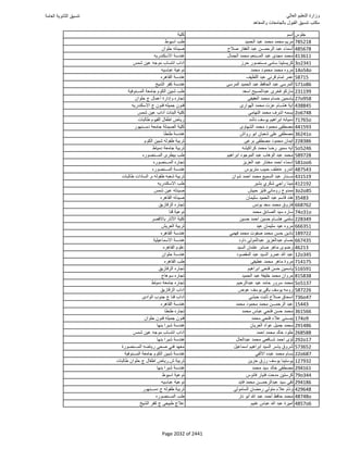 نتيجة تنسيق المرحلة الأولى 2016