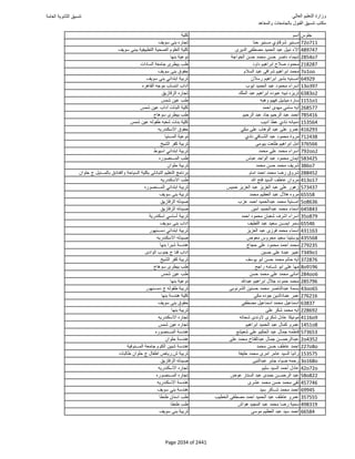 نتيجة تنسيق المرحلة الأولى 2016