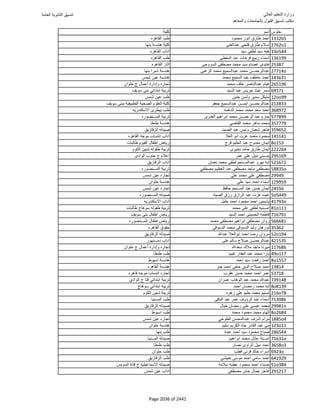 نتيجة تنسيق المرحلة الأولى 2016