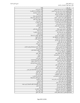 نتيجة تنسيق المرحلة الأولى 2016