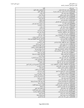نتيجة تنسيق المرحلة الأولى 2016