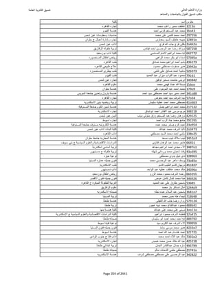 نتيجة تنسيق المرحلة الأولى 2016