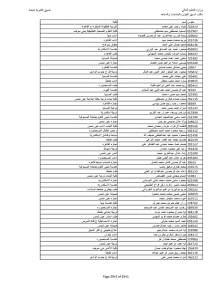 نتيجة تنسيق المرحلة الأولى 2016