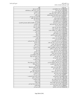 نتيجة تنسيق المرحلة الأولى 2016