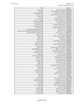 نتيجة تنسيق المرحلة الأولى 2016