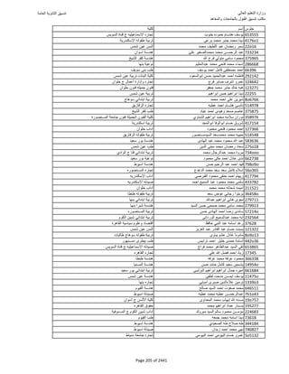 نتيجة تنسيق المرحلة الأولى 2016