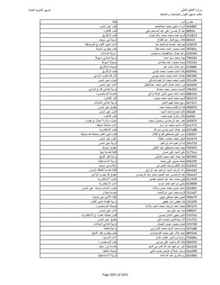 نتيجة تنسيق المرحلة الأولى 2016