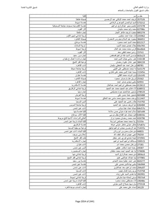 نتيجة تنسيق المرحلة الأولى 2016