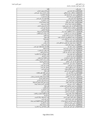 نتيجة تنسيق المرحلة الأولى 2016