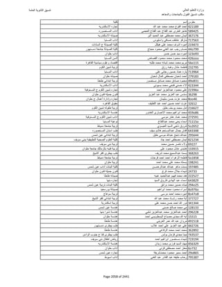 نتيجة تنسيق المرحلة الأولى 2016