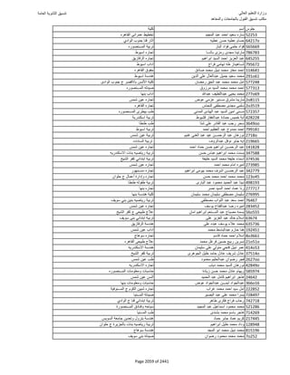 نتيجة تنسيق المرحلة الأولى 2016