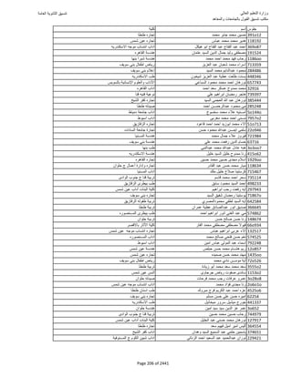 نتيجة تنسيق المرحلة الأولى 2016