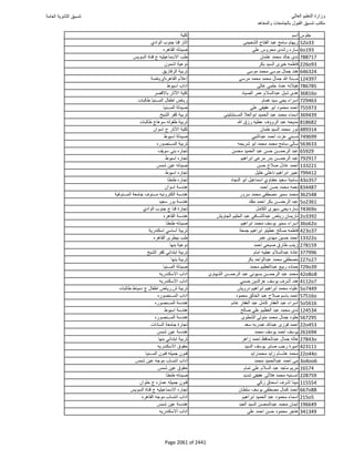 نتيجة تنسيق المرحلة الأولى 2016