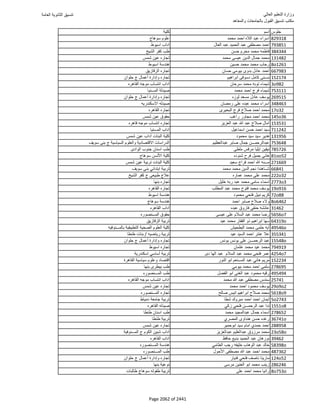 نتيجة تنسيق المرحلة الأولى 2016