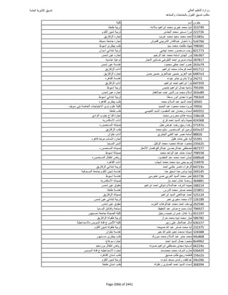 نتيجة تنسيق المرحلة الأولى 2016