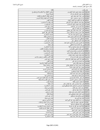 نتيجة تنسيق المرحلة الأولى 2016