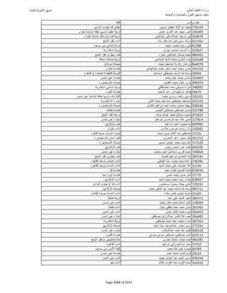 نتيجة تنسيق المرحلة الأولى 2016