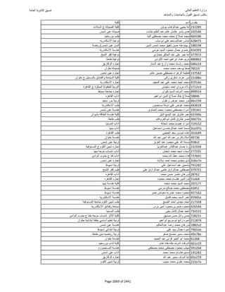 نتيجة تنسيق المرحلة الأولى 2016