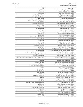 نتيجة تنسيق المرحلة الأولى 2016