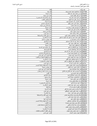 نتيجة تنسيق المرحلة الأولى 2016