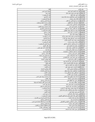 نتيجة تنسيق المرحلة الأولى 2016