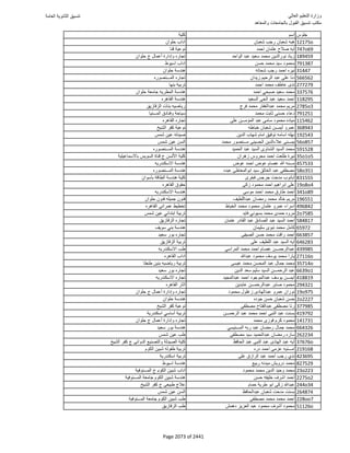 نتيجة تنسيق المرحلة الأولى 2016