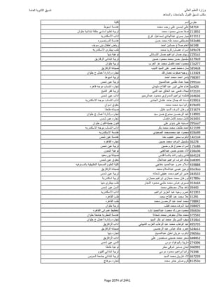 نتيجة تنسيق المرحلة الأولى 2016