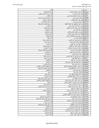نتيجة تنسيق المرحلة الأولى 2016